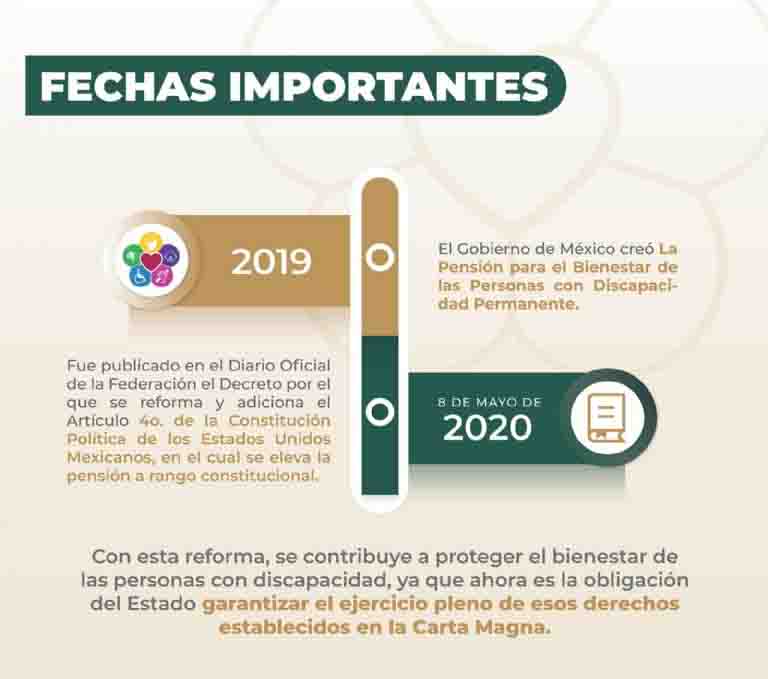 EL GOBIERNO MEXICANOS INSTAURO EN 2019 LA PENSIÓN PARA EL BIENESTAR DE LAS PERSONAS CON DISCAPACIDAD PERMANENTE 