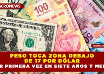 Peso toca zona debajo de 17 por dólar por primera vez en siete años y medio