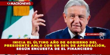 Inicia el último año de Gobierno del Presidente AMLO con un 58% de aprobación, según encuesta de El Financiero