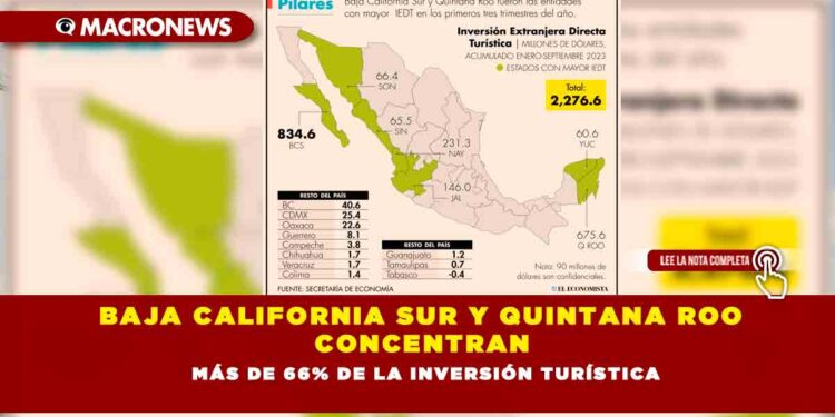 Baja California Sur y Quintana Roo concentran más de 66% de la inversión turística