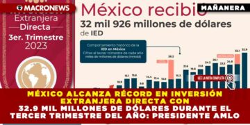 México alcanza récord en Inversión Extranjera Directa con 32.9 mil millones de dólares durante el tercer trimestre del año: Presidente AMLO
