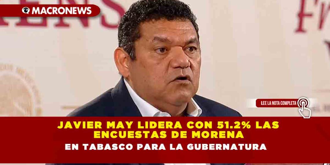 Javier May lidera con 51.2% las encuestas de Morena en Tabasco para la Gubernatura