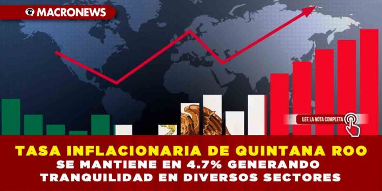 TASA INFLACIONARIA DE QUINTANA ROO SE MANTIENE EN 4.7% GENERANDO TRANQUILIDAD EN DIVERSOS SECTORES