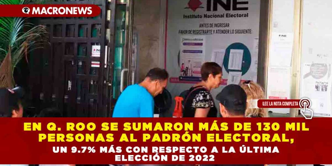EN Q. ROO SE SUMARON MÁS DE 130 MIL PERSONAS AL PADRÓN ELECTORAL, UN 9.7% MÁS CON RESPECTO A LA ÚLTIMA ELECCIÓN DE 2022
