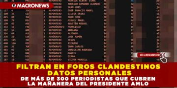 FILTRAN EN FOROS CLANDESTINOS DATOS PERSONALES DE MÁS DE 300 PERIODISTAS QUE CUBREN LA MAÑANERA DEL PRESIDENTE AMLO