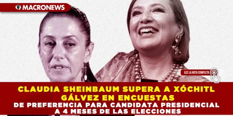 CLAUDIA SHEINBAUM SUPERA A XÓCHITL GÁLVEZ EN ENCUESTAS DE PREFERENCIA PARA CANDIDATA PRESIDENCIAL A 4 MESES DE LAS ELECCIONES