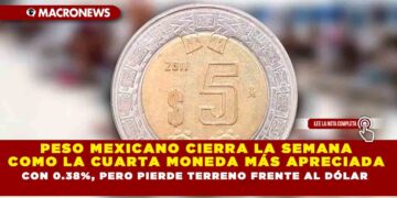 PESO MEXICANO CIERRA LA SEMANA COMO LA CUARTA MONEDA MÁS APRECIADA CON 0.38%, PERO PIERDE TERRENO FRENTE AL DÓLAR