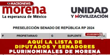AQUÍ LA LISTA DE DIPUTADOS Y SENADORES PLURINOMINALES DE MORENA