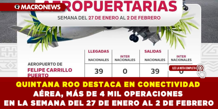 QUINTANA ROO DESTACA EN CONECTIVIDAD AÉREA, MÁS DE 4 MIL OPERACIONES EN LA SEMANA DEL 27 DE ENERO AL 2 DE FEBRERO