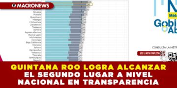 QUINTANA ROO LOGRA ALCANZAR EL SEGUNDO LUGAR A NIVEL NACIONAL EN TRANSPARENCIA
