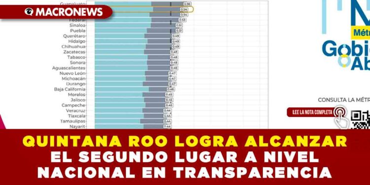 QUINTANA ROO LOGRA ALCANZAR EL SEGUNDO LUGAR A NIVEL NACIONAL EN TRANSPARENCIA