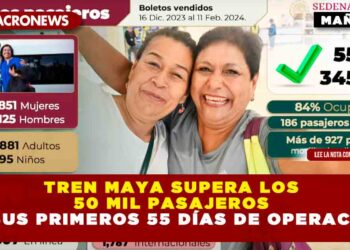 TREN MAYA SUPERA LOS 50 MIL PASAJEROS EN SUS PRIMEROS 55 DÍAS DE OPERACIÓN