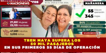 TREN MAYA SUPERA LOS 50 MIL PASAJEROS EN SUS PRIMEROS 55 DÍAS DE OPERACIÓN