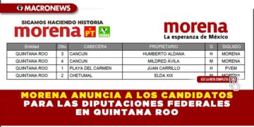 MORENA ANUNCIA A LOS CANDIDATOS PARA LAS DIPUTACIONES FEDERALES EN QUINTANA ROO