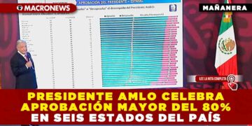 PRESIDENTE AMLO CELEBRA APROBACIÓN MAYOR DEL 80% EN SEIS ESTADOS DEL PAÍS