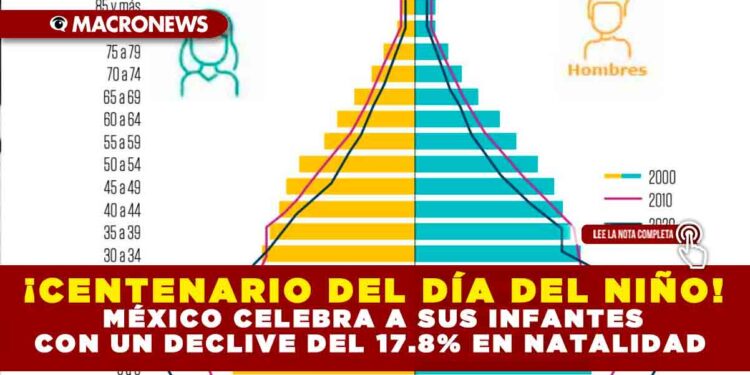 ¡CENTENARIO DEL DÍA DEL NIÑO! MÉXICO CELEBRA A SUS INFANTES CON UN DECLIVE DEL 17.8% EN NATALIDAD