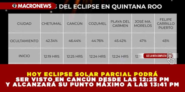 HOY ECLIPSE SOLAR PARCIAL PODRÁ SER VISTO EN CANCÚN DESDE LAS 12:25 PM Y ALCANZARÁ SU PUNTO MÁXIMO A LAS 13:41 PM
