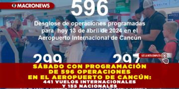 SÁBADO CON PROGRAMACIÓN DE 596 OPERACIONES EN EL AEROPUERTO DE CANCÚN: 441 VUELOS INTERNACIONALES Y 155 NACIONALES