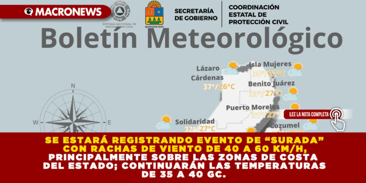 SE ESTARÁ REGISTRANDO EVENTO DE “SURADA” CON RACHAS DE VIENTO DE 40 A 60 KM/H, PRINCIPALMENTE SOBRE LAS ZONAS DE COSTA DEL ESTADO; CONTINUARÁN LAS TEMPERATURAS DE 35 A 40 GC.  