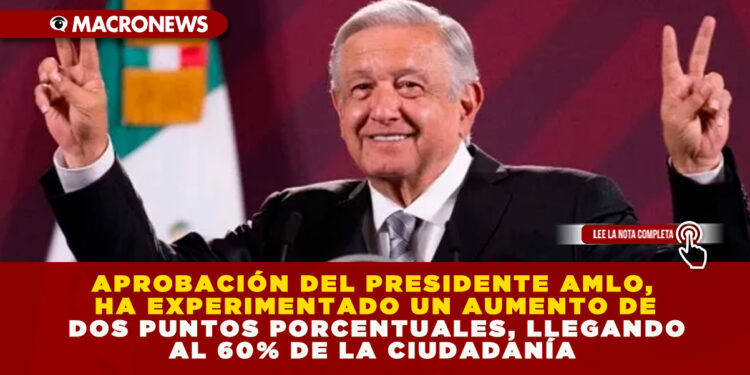 APROBACIÓN DEL PRESIDENTE AMLO, HA EXPERIMENTADO UN AUMENTO DE DOS PUNTOS PORCENTUALES, LLEGANDO AL 60% DE LA CIUDADANÍA