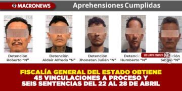FISCALÍA GENERAL DEL ESTADO OBTIENE 45 VINCULACIONES A PROCESO Y SEIS SENTENCIAS DEL 22 AL 28 DE ABRIL