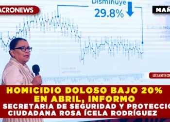 HOMICIDIO DOLOSO BAJO 20% EN ABRIL, INFORMO LA SECRETARIA DE SEGURIDAD Y PROTECCIÓN CIUDADANA ROSA ÍCELA RODRÍGUEZ