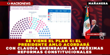 SE VIENE EL PLAN C: EL PRESIDENTE AMLO ACORDARÁ CON CLAUDIA SHEINBAUM LAS PRÓXIMAS REFORMAS CONSTITUCIONALES