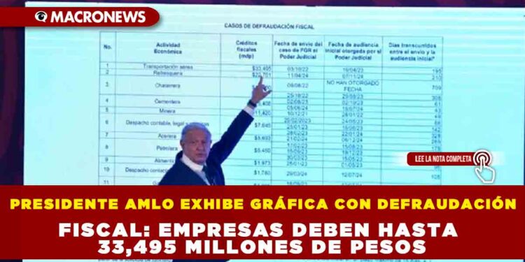 PRESIDENTE AMLO EXHIBE GRÁFICA CON DEFRAUDACIÓN FISCAL: EMPRESAS DEBEN HASTA  33,495 MILLONES DE PESOS
