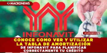 CONOCE COMO VER Y UTILIZAR LA TABLA DE AMORTIZACIÓN DE INFONAVIT PARA PLANIFICAR CORRECTAMENTE TU CRÉDITO
