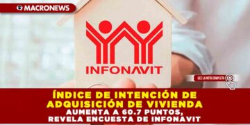 ÍNDICE DE INTENCIÓN DE ADQUISICIÓN DE VIVIENDA AUMENTA A 60.7 PUNTOS, REVELA ENCUESTA DE INFONAVIT