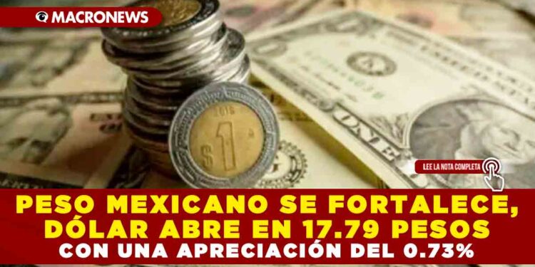 PESO MEXICANO SE FORTALECE, DÓLAR ABRE EN 17.79 PESOS CON UNA APRECIACIÓN DEL 0.73%