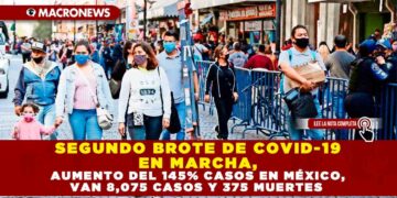 SEGUNDO BROTE DE COVID-19 EN MARCHA, AUMENTO DEL 145% DE CASOS EN MÉXICO, VAN 8,075 CASOS Y 375 MUERTES