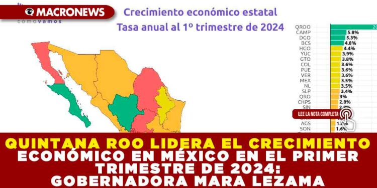QUINTANA ROO LIDERA EL CRECIMIENTO ECONÓMICO EN MÉXICO EN EL PRIMER TRIMESTRE DE 2024