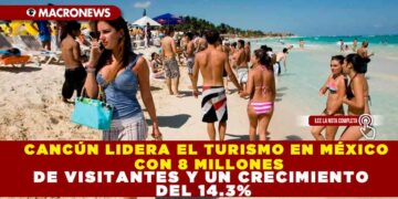 CANCÚN LIDERA EL TURISMO EN MÉXICO CON 8 MILLONES DE VISITANTES Y UN CRECIMIENTO DEL 14.3%