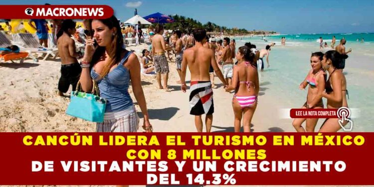CANCÚN LIDERA EL TURISMO EN MÉXICO CON 8 MILLONES DE VISITANTES Y UN CRECIMIENTO DEL 14.3%