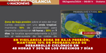 EN VIGILANCIA ZONA DE BAJA PRESIÓN, MANTIENE 10% DE PROBABILIDAD DE DESARROLLO CICLÓNICO EN 48 HORAS Y 30% EN LOS PRÓXIMOS 7 DÍAS