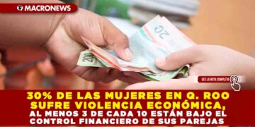 30% DE LAS MUJERES EN QUINTANA ROO SUFRE VIOLENCIA ECONÓMICA, AL MENOS 3 DE CADA 10 ESTÁN BAJO EL CONTROL FINANCIERO DE SUS PAREJAS