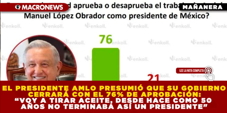 EL PRESIDENTE AMLO PRESUMIÓ QUE SU GOBIERNO CERRARÁ CON EL 76% DE APROBACIÓN: “VOY A TIRAR ACEITE, DESDE HACE COMO 50 AÑOS NO TERMINABA ASÍ UN PRESIDENTE»