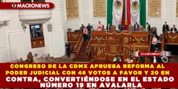 CONGRESO DE LA CDMX APRUEBA REFORMA AL PODER JUDICIAL CON 46 VOTOS A FAVOR Y 20 EN CONTRA, CONVERTIÉNDOSE EN EL ESTADO NÚMERO 19 EN AVALARLA