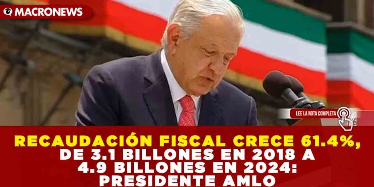 RECAUDACIÓN FISCAL CRECE 61.4%, DE 3.1 BILLONES EN 2018 A 4.9 BILLONES EN 2024: PRESIDENTE AMLO