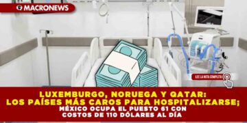LUXEMBURGO, NORUEGA Y QATAR: LOS PAÍSES MÁS CAROS PARA HOSPITALIZARSE; MÉXICO OCUPA EL PUESTO 61 CON COSTOS DE 110 DÓLARES AL DÍA