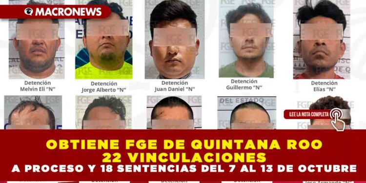 OBTIENE FGE DE QUINTANA ROO 22 VINCULACIONES A PROCESO Y 18 SENTENCIAS DEL 7 AL 13 DE OCTUBRE