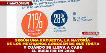 SEGÚN UNA ENCUESTA, LA MAYORÍA DE LOS MEXICANOS CONOCEN DE QUÉ TRATA Y CUÁNDO SE LLEVA A CABO EL BUEN FIN EN 2024
