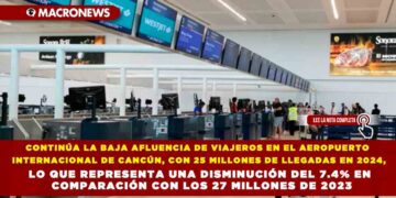 CONTINÚA LA BAJA AFLUENCIA DE VIAJEROS EN EL AEROPUERTO INTERNACIONAL DE CANCÚN, CON 25 MILLONES DE LLEGADAS EN 2024, LO QUE REPRESENTA UNA DISMINUCIÓN DEL 7.4% EN COMPARACIÓN CON LOS 27 MILLONES DE 2023