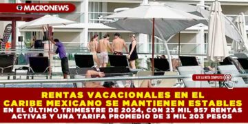 RENTAS VACACIONALES EN EL CARIBE MEXICANO SE MANTIENEN ESTABLES EN EL ÚLTIMO TRIMESTRE DE 2024, CON 23 MIL 957 RENTAS ACTIVAS Y UNA TARIFA PROMEDIO DE 3 MIL 203 PESOS