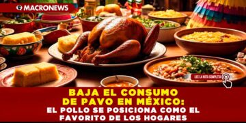 BAJA EL CONSUMO DE PAVO EN MÉXICO: EL POLLO SE POSICIONA COMO EL FAVORITO DE LOS HOGARES