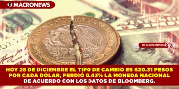 HOY 28 DE DICIEMBRE EL TIPO DE CAMBIO ES $20.31 PESOS POR CADA DÓLAR, PERDIÓ 0.43% LA MONEDA NACIONAL DE ACUERDO CON LOS DATOS DE BLOOMBERG.