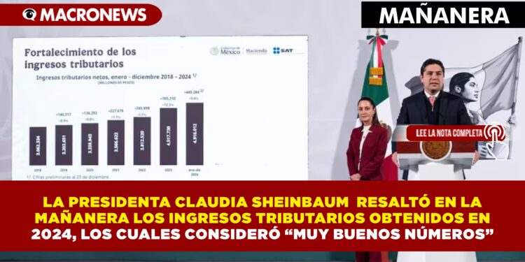 LA PRESIDENTA CLAUDIA SHEINBAUM RESALTÓ EN LA MAÑANERA LOS INGRESOS TRIBUTARIOS OBTENIDOS EN 2024, LOS CUALES CONSIDERÓ “MUY BUENOS NÚMEROS”