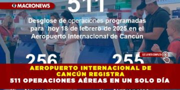 AEROPUERTO INTERNACIONAL DE CANCÚN REGISTRA 511 OPERACIONES AÉREAS EN UN SOLO DÍA