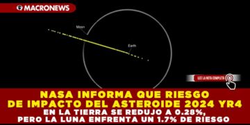 NASA INFORMA QUE RIESGO DE IMPACTO DEL ASTEROIDE 2024 YR4 EN LA TIERRA SE REDUJO A 0.28%, PERO LA LUNA ENFRENTA UN 1.7% DE RIESGO